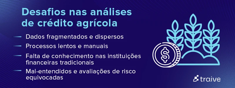 A imagem aborda os desafios nas análises de crédito agrícola, destacando problemas como dados fragmentados, processos lentos e a