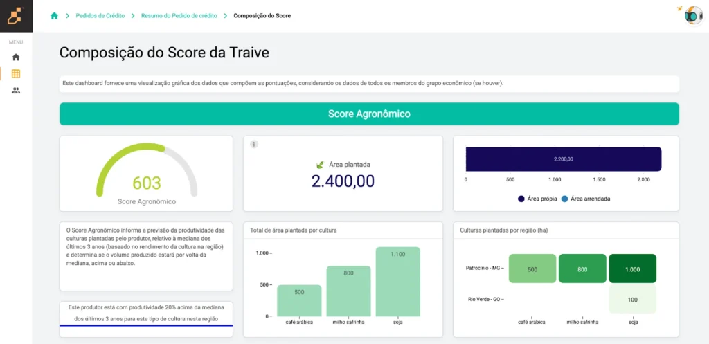Painel do Score Agronômico da Traive, apresentando a composição do score e dados sobre a área plantada, produtividade e culturas.